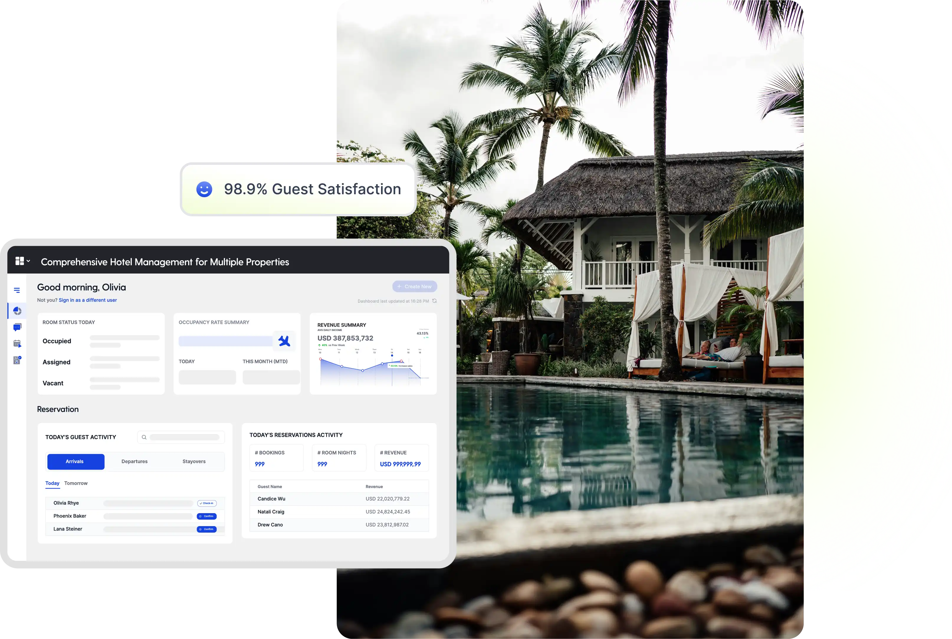 Powerful Hotel Management for Hotel Groups of Any Size
